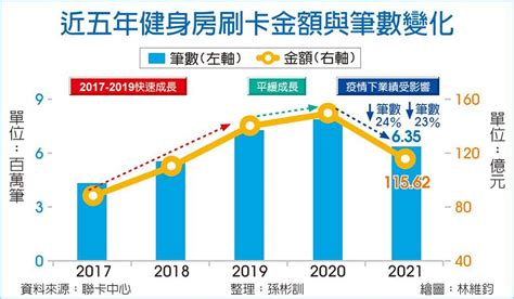 健身房屬於什麼行業|健身產業分析與企業成長策略：以喬山健康科技及派樂騰為例